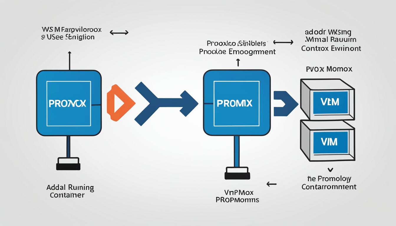 proxmox container vs vm